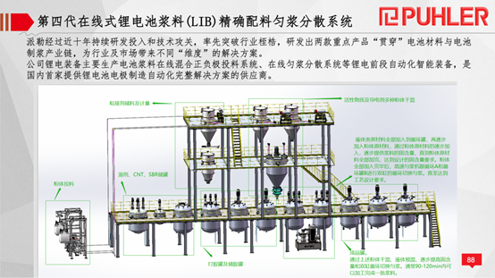 锂离子电池(LIB)电极浆料匀浆系统