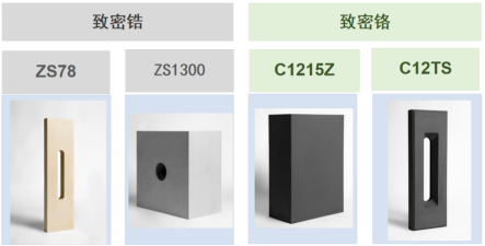 临沂圣戈班耐火材料系列