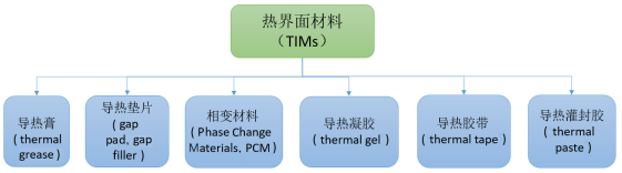热界面材料