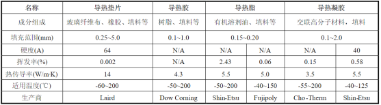 导热介质性能指标表