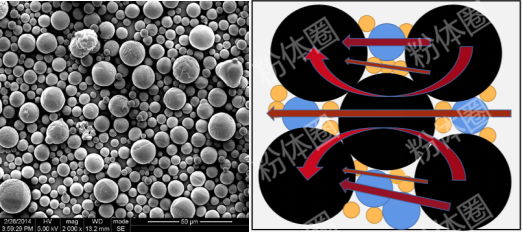 球形氧化铝扫描电镜照片