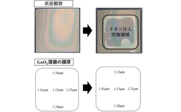 r-GeO2薄膜在离子注入前后