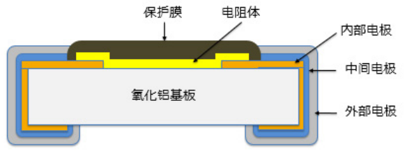 电阻结构