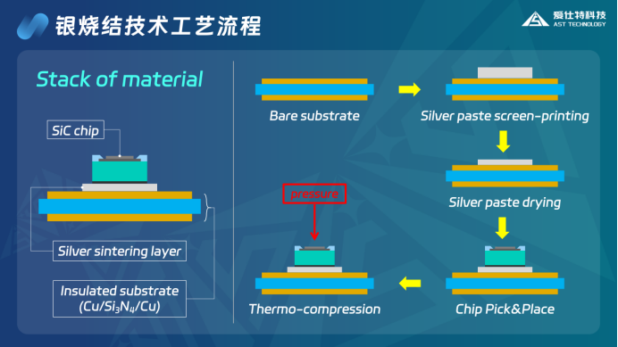 银烧结技术工艺流程