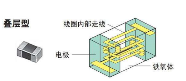 叠层型电感
