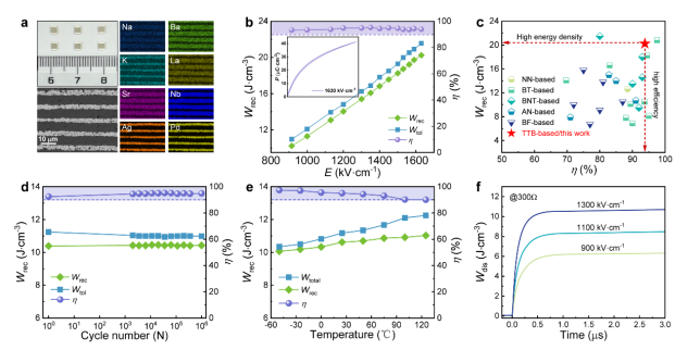 高熵TTB結構電容器