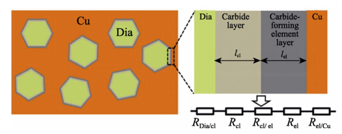 金刚石/铜界面热阻示意图
