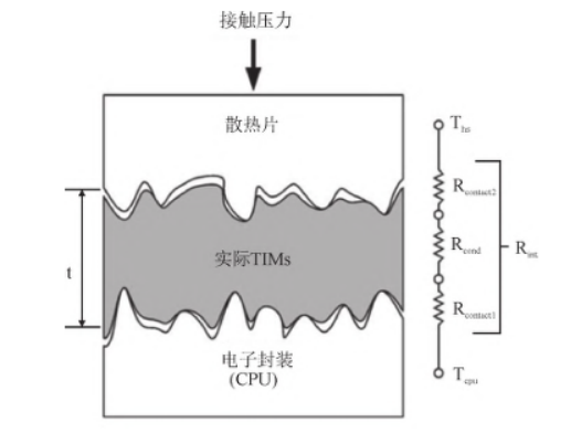 界面热阻示意图