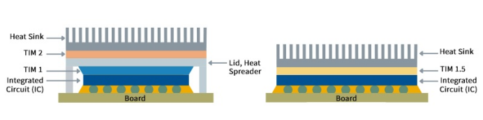 TIM1 TIM2（有顶盖）及TIM1.5（无顶盖）示意图