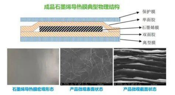 石墨烯导热膜典型结构 石墨烯导热膜典型结构