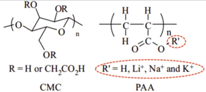 CMC与PAA结构式对比