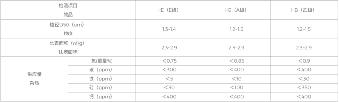 福建华清氮化铝粉指标