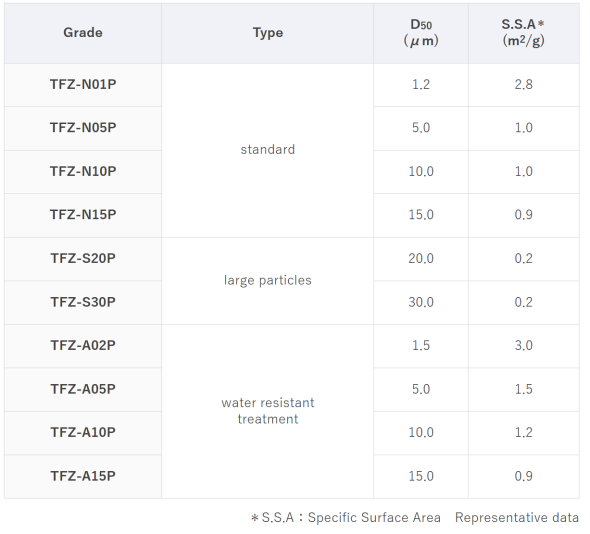 德山化工氮化铝填料特性