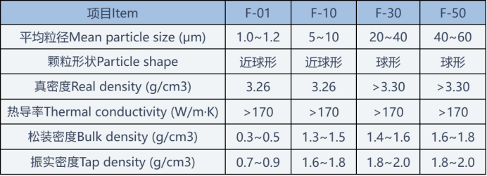 厦门钜瓷氮化铝填料指标