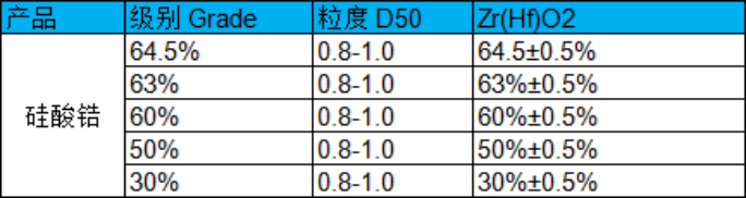硅酸锆系列产品理化指标