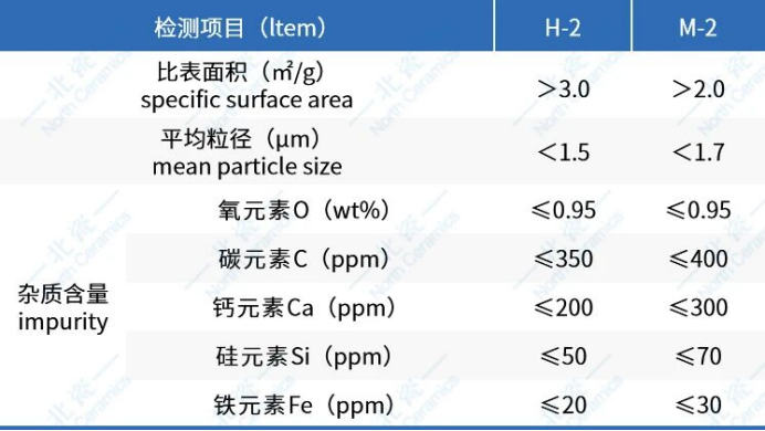 宁夏北瓷氮化铝粉体指标