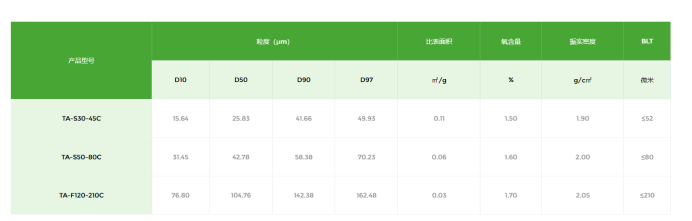 雅安百图TOP-CUT系列产品指标
