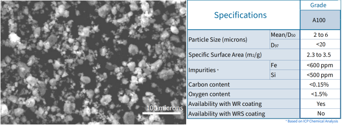 Surmet的氮化铝粉体形貌及粉体特征