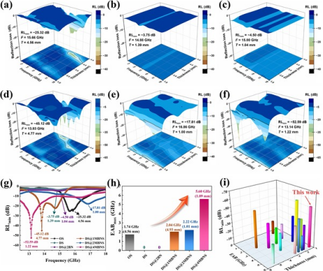 复合陶瓷的电磁波吸收性能 复合陶瓷的电磁波吸收性能