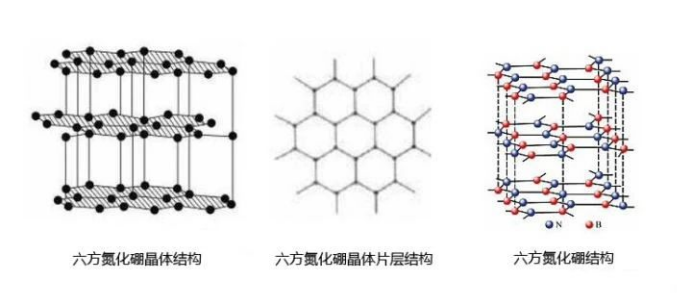 六方氮化硼