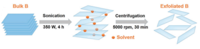 液相超声剥离法