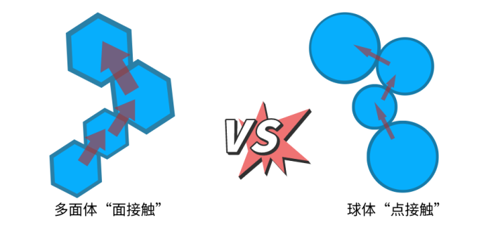 单晶多面体氧化铝导热通路构筑原理