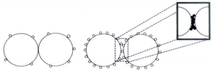 纳米助流化剂作用机理示意图 纳米助流化剂作用机理示意图