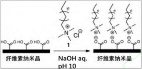 吸附表面活性剂