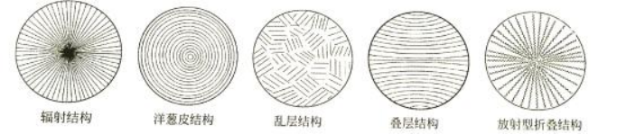 中间相沥青基碳纤维断面结构种类 中间相沥青基碳纤维断面结构种类