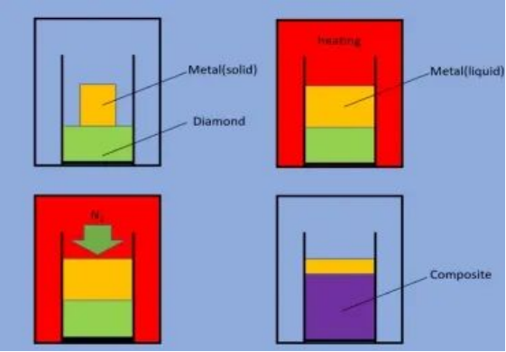 气压浸渗法流程图