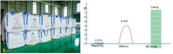 松澳铝业煅烧氧化铝产品及部分参数