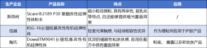 有机硅弹性体典型商品