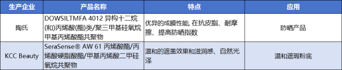 聚丙烯酸酯有机硅成膜剂典型商品