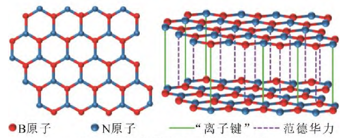 六方氮化硼的晶体结构 六方氮化硼的晶体结构
