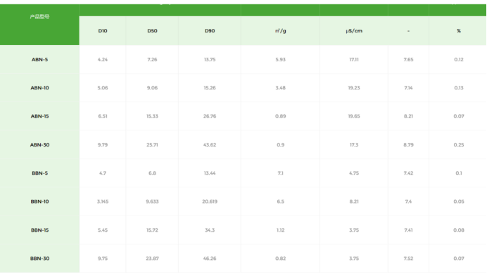 雅安百图片状氮化硼产品指标 雅安百图片状氮化硼产品指标