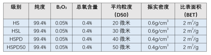 丹东市化工研究所大单晶六方氮化硼系列典型参数 丹东市化工研究所大单晶六方氮化硼系列典型参数