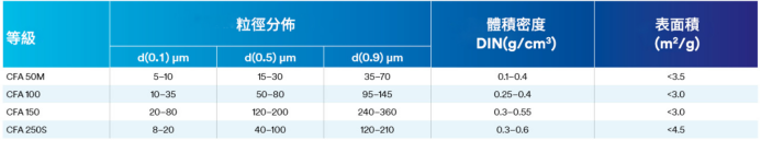 3M氮化硼填料球型团聚物产品指标 3M氮化硼填料球型团聚物产品指标