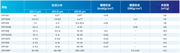 3M氮化硼填料片晶产品指标 3M氮化硼填料片晶产品指标