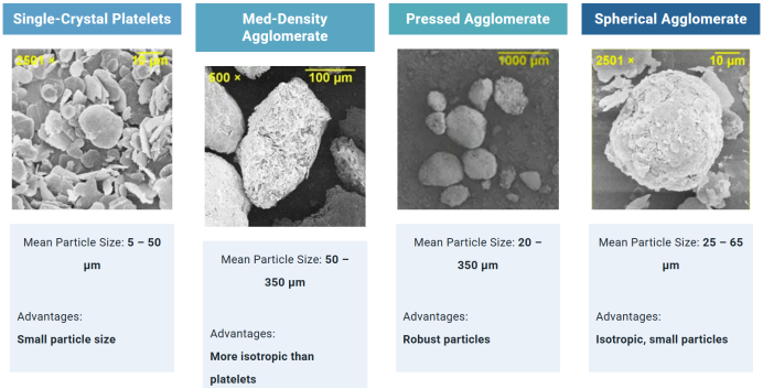 MOMENTIVE部分氮化硼产品特性 MOMENTIVE部分氮化硼产品特性