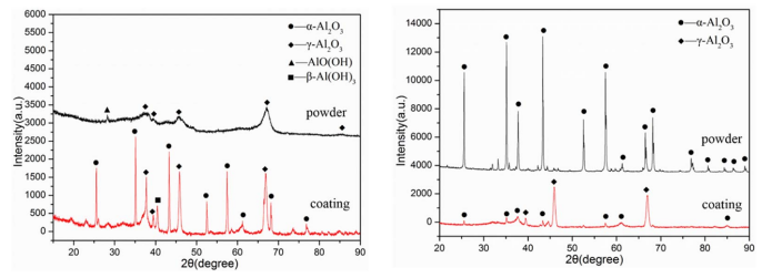 Al2O3粉末及其制备涂层XRD图谱