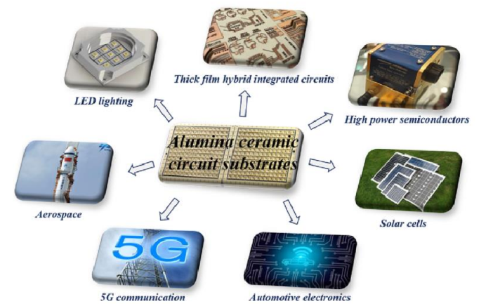 氧化铝陶瓷在半导体领域的广阔应用