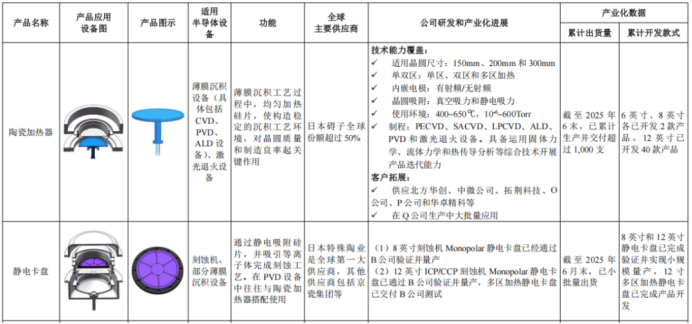 苏州珂玛关键产品线进展