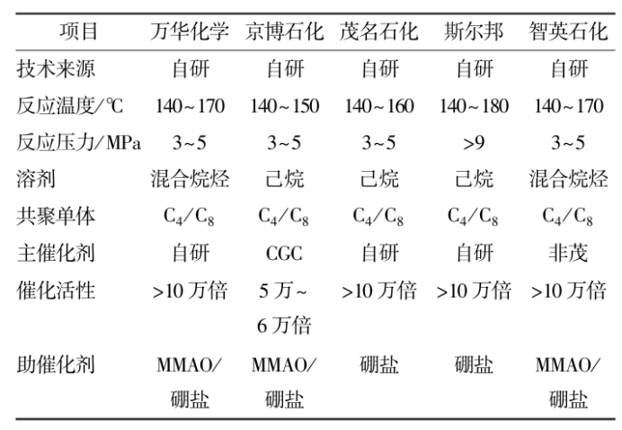 国内主要POE厂家技术对比
