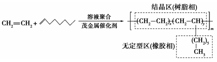 POE化学反应方程式