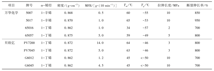 国内典型POE牌号性能