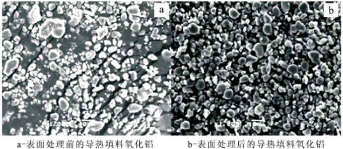 填料氧化铝使用偶联剂表面处理前后粉体的SEM照片
