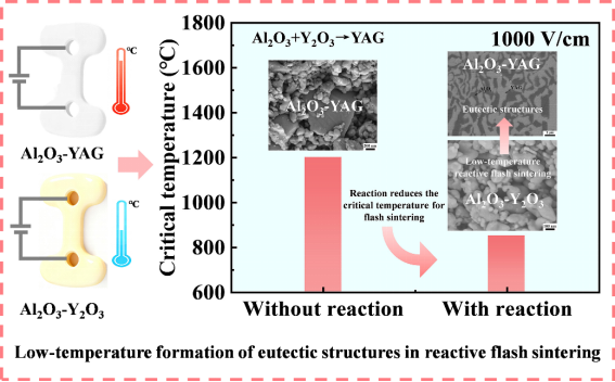 RFS工艺低温烧结共晶结构陶瓷 RFS工艺低温烧结共晶结构陶瓷
