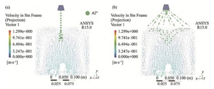 常规沉淀法(a)和喷雾沉淀法(b)的流场