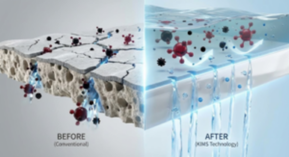 超平坦、无缺陷的纳滤膜的技术消除表面粗糙度和裂纹