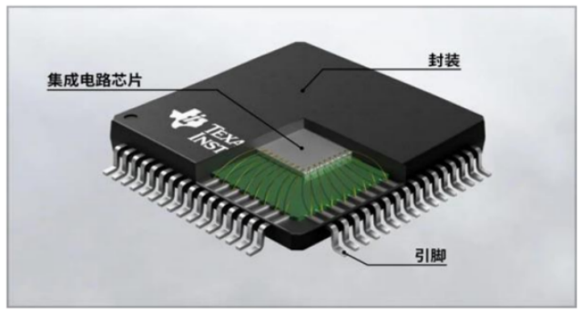 芯片外层包覆保护材料一般为环氧塑封料 芯片外层包覆保护材料一般为环氧塑封料